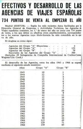 Efectivos y Desarrollo de las Agencias de Viajes Españolas (1943 a 1966)