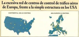 La excesiva red de centros de control de tráfico aéreo de Europa, frente a la simple extructura de los USA