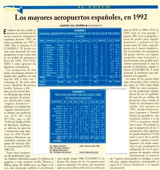 Los Mayores aeropuertos españoles, en 1992
