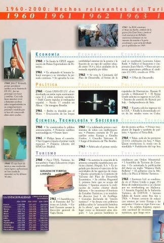 Editur 1960-2000 Hechos relevantes del Turismo en su contexto