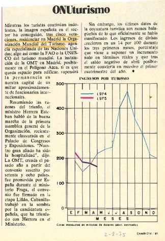 ONUturismo, ingresos por turismo febrer 1974 a abril 1975