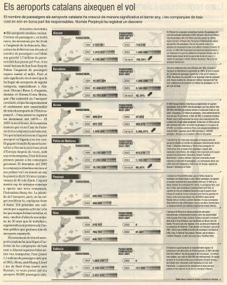 Els aeroports catalans aixequen el vol
