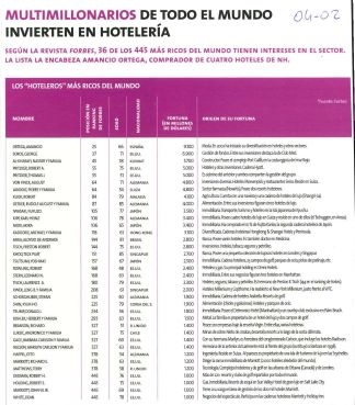 Multimillonarios de todo el mundo invierten en Hotelería