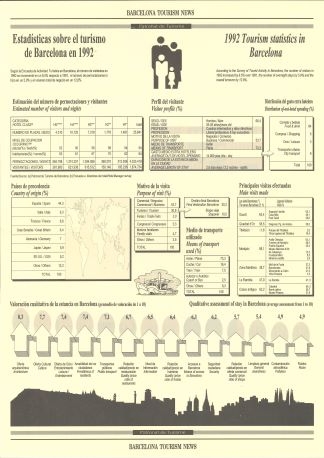 Estadiísticas sobre el turismo de Barcelona en 1992