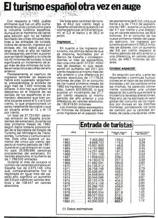 El turismo español otra vez en auge