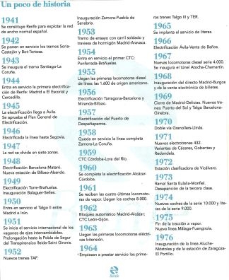 Renfe, un poco de historia (1941-2000)