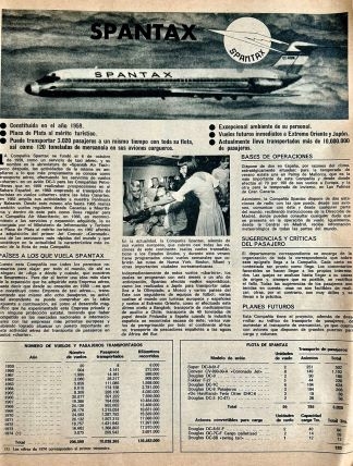 Spantax, articles períodistics agrupats